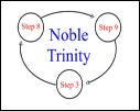 Noble Trinity