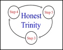 Honest Trinity