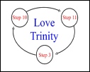 Love Trinity